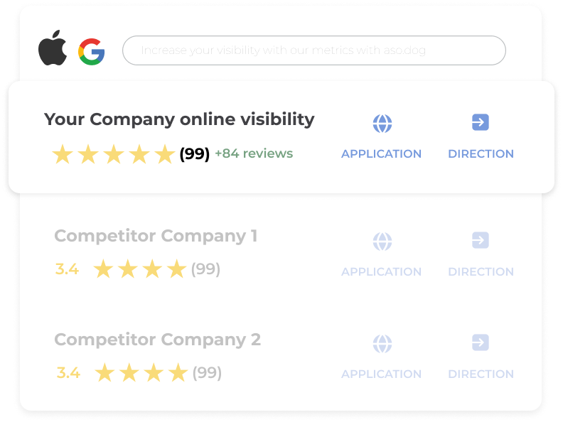 ASODOG app store intelligence dashboard showing app rankings and keyword analytics